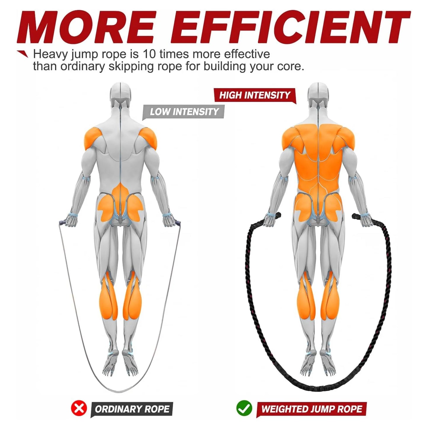 Jump Rope, Weighted Jump Ropes for Men Women, 2.8Lb Heavy Skipping Rope for Exercise, Adult Jumpropes for Home Workout, Improve Strength and Building Muscle,Total Body Workout Equipment